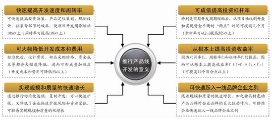 兰德咨询 万科、恒大、龙湖产品标准化实践比较分析