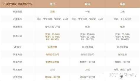 当偶像褪去光环 揭秘网络游戏市场真实的投资机遇与风险