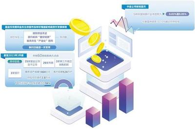 基金投顾业务 回归服务本源，投资咨询的融中航向正转变价值锚